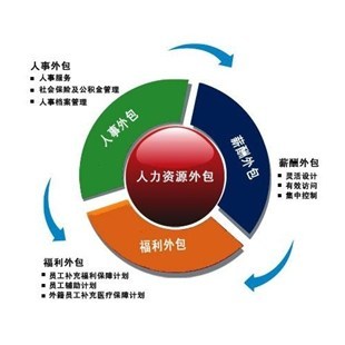 藍德鑫_德鑫勞務(wù)公司_藍德鑫勞務(wù)派遣方式-企匯網(wǎng)