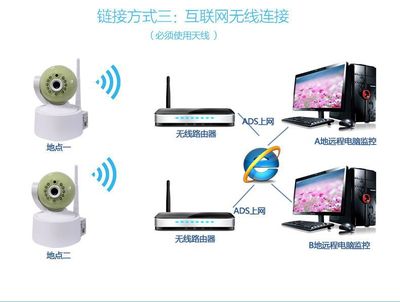深圳市飛騰智能科技200萬網(wǎng)絡(luò)攝像頭 家用無線監(jiān)控的理想選擇